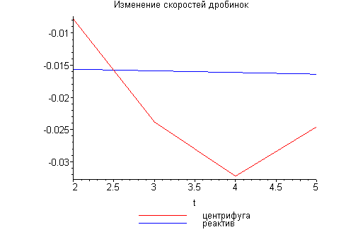 [Maple Plot]