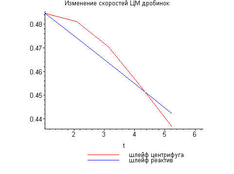 [Maple Plot]