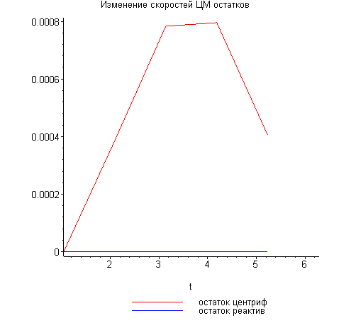 [Maple Plot]