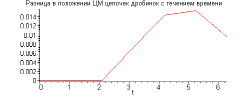 [Maple Plot]