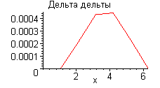 [Maple Plot]