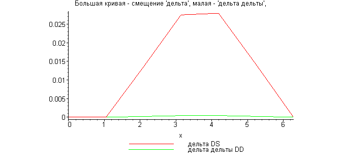 [Maple Plot]