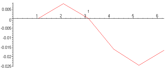 [Maple Plot]