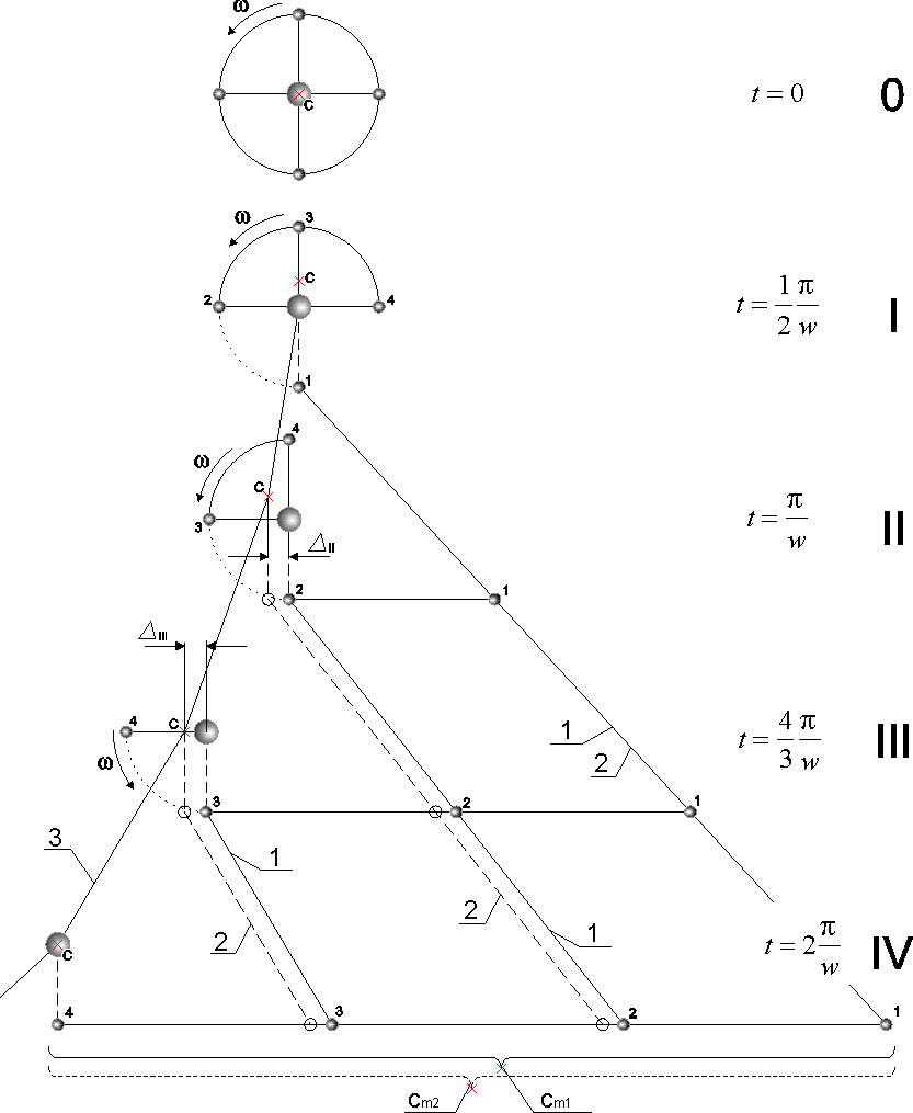 Nonreactive displacement