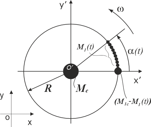 Varipend. Áåçîïîðíîå ïåðåìåùåíèå. Ñèëîâîé ýëåìåíò ñ íàðàñòàþùåé ìàññîé ïîäâèæíûõ ýëåìåíòîâ.