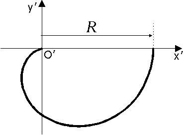 Varipend. Áåçîïîðíîå ïåðåìåùåíèå. Òðàåêòîðèÿ ïåðåìåùåíèÿ öåíòðà ìàññ ïîäâèæíûõ ýëåìåíòîâ.