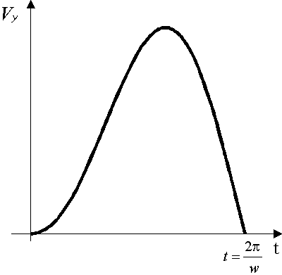 Varipend. Áåçîïîðíîå ïåðåìåùåíèå. Óñëîâíàÿ ñêîðîñòü ñèñòåìû.