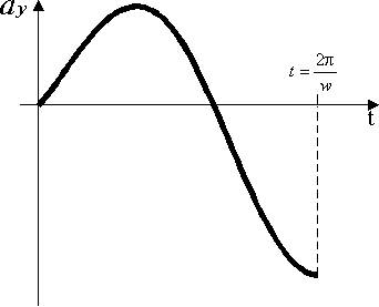 Varipend. Áåçîïîðíîå ïåðåìåùåíèå. Óñëîâíîå "óñêîðåíèå" ñèñòåìû.